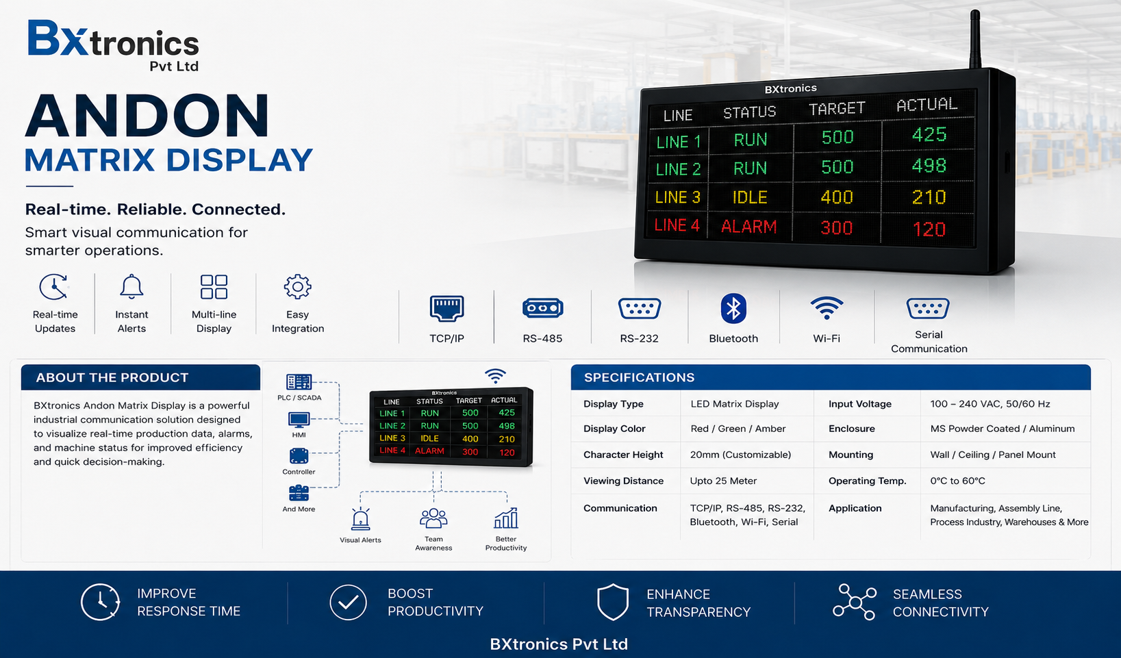 BXtronics Andon Matrix Display
